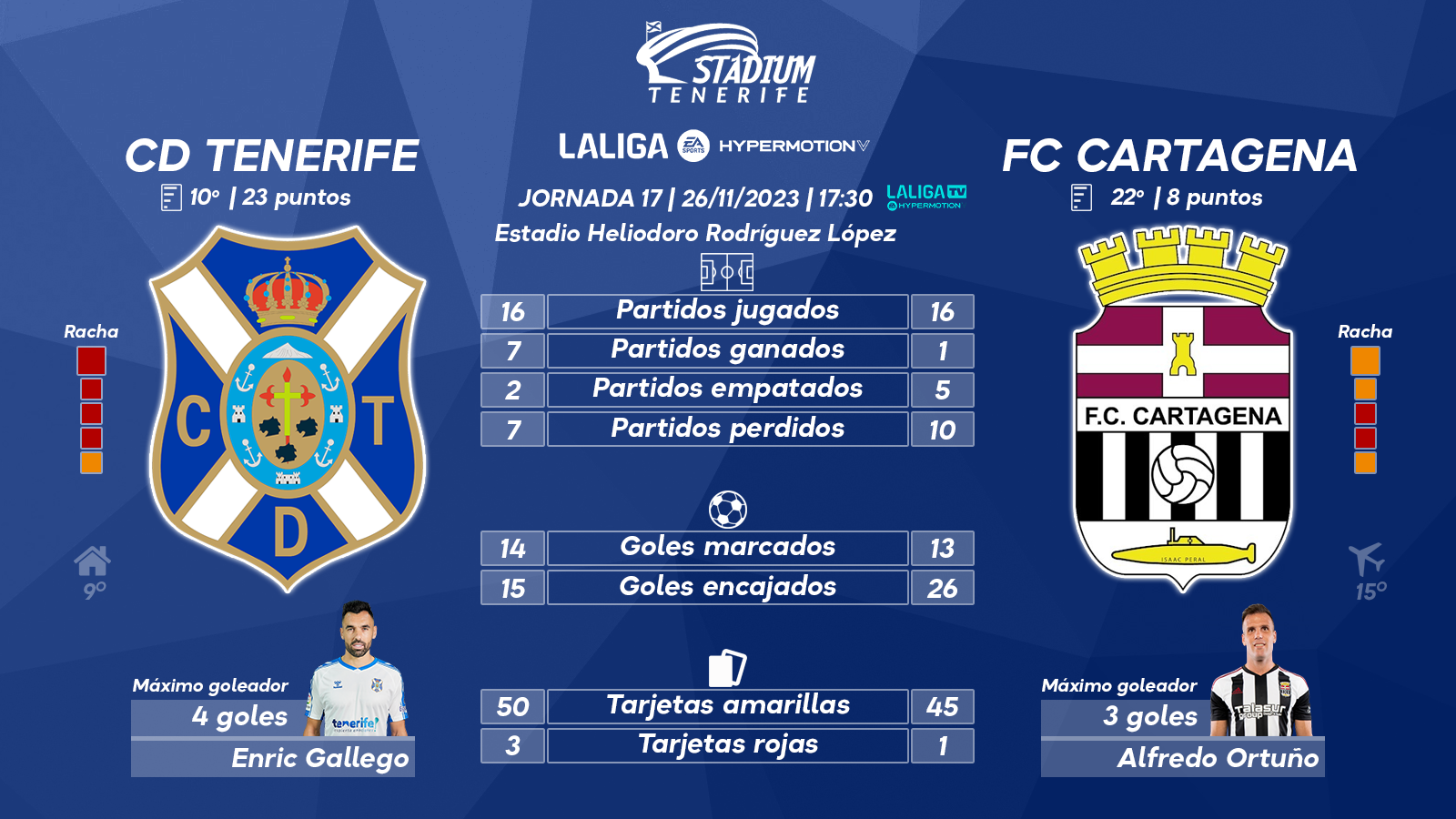 Previa del CD Tenerife-FC Cartagena (17ª J. – LaLiga HyperMotion)