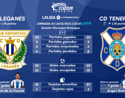 Previa del CD Leganés-CD Tenerife (21ª J. – LaLiga HyperMotion)