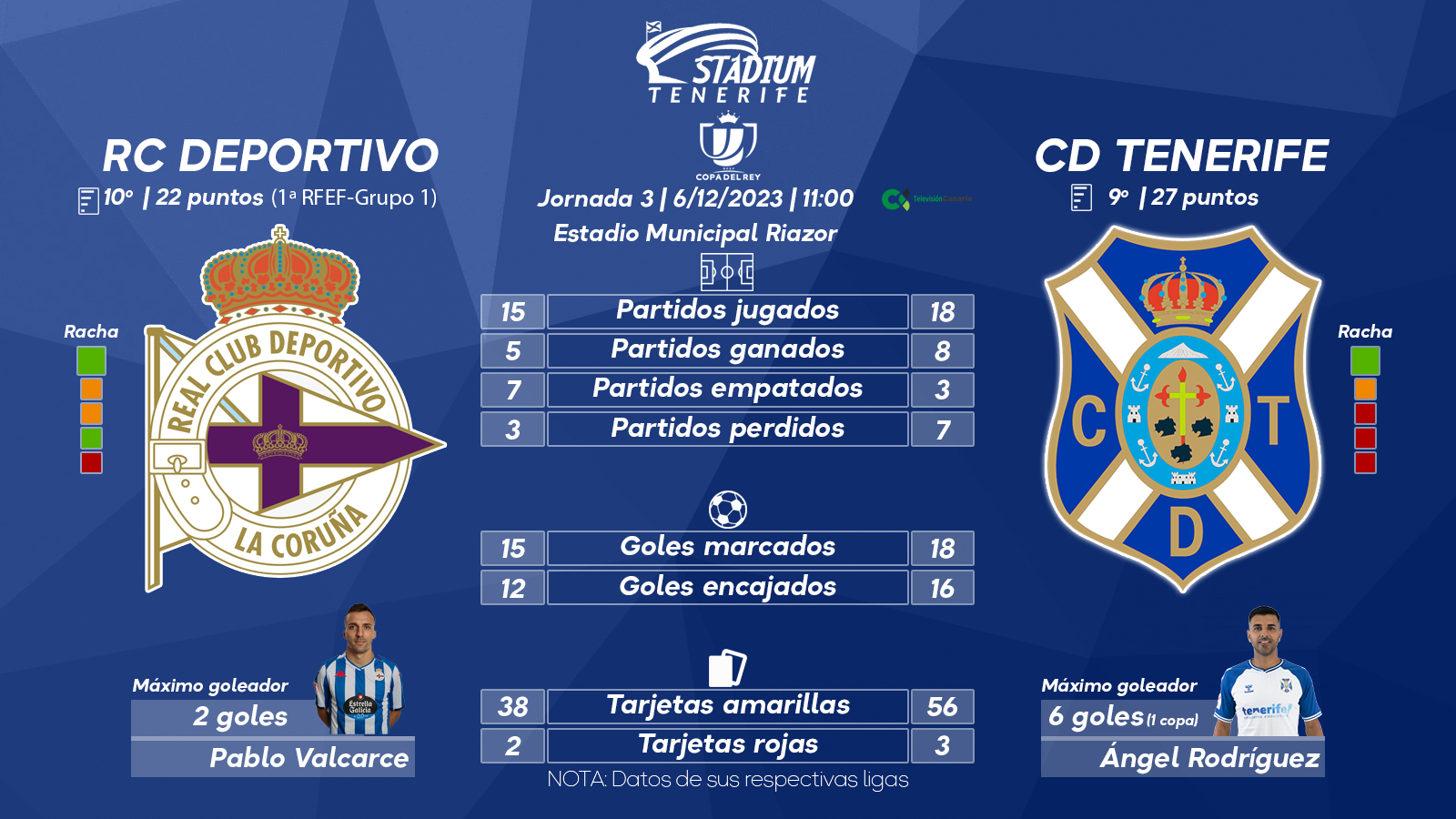 Previa del RC Deportivo-CD Tenerife (2ª Eliminatoria – Copa del Rey)